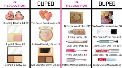 revolution perfume dupes list|ultimate revolution makeup dupes.